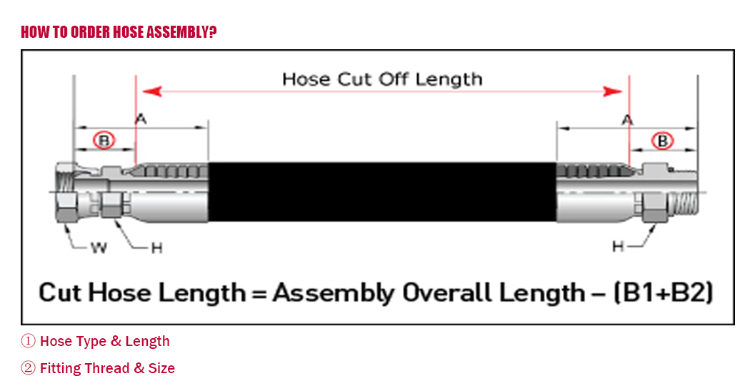hydraulic hose r13 HYDRAULIC HOSE 1SN-11-how to order hose assembly