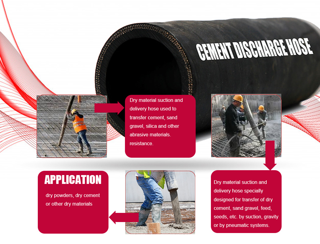 air hose types material handing hose-3