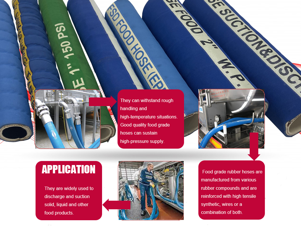 multipurpose hose 20 bar food grade hose-3