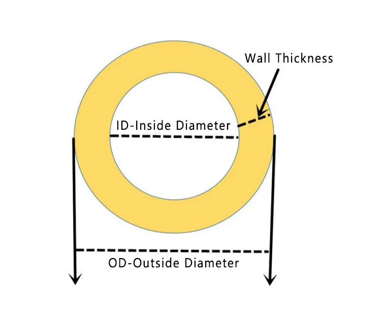 Built for Power—EN 856 4SH Rubber Hydraulic Hoses Make Their Mark at Canton Fair Built for Power—EN 856 4SH Rubber Hydraulic Hoses Make Their Mark at Canton Fair